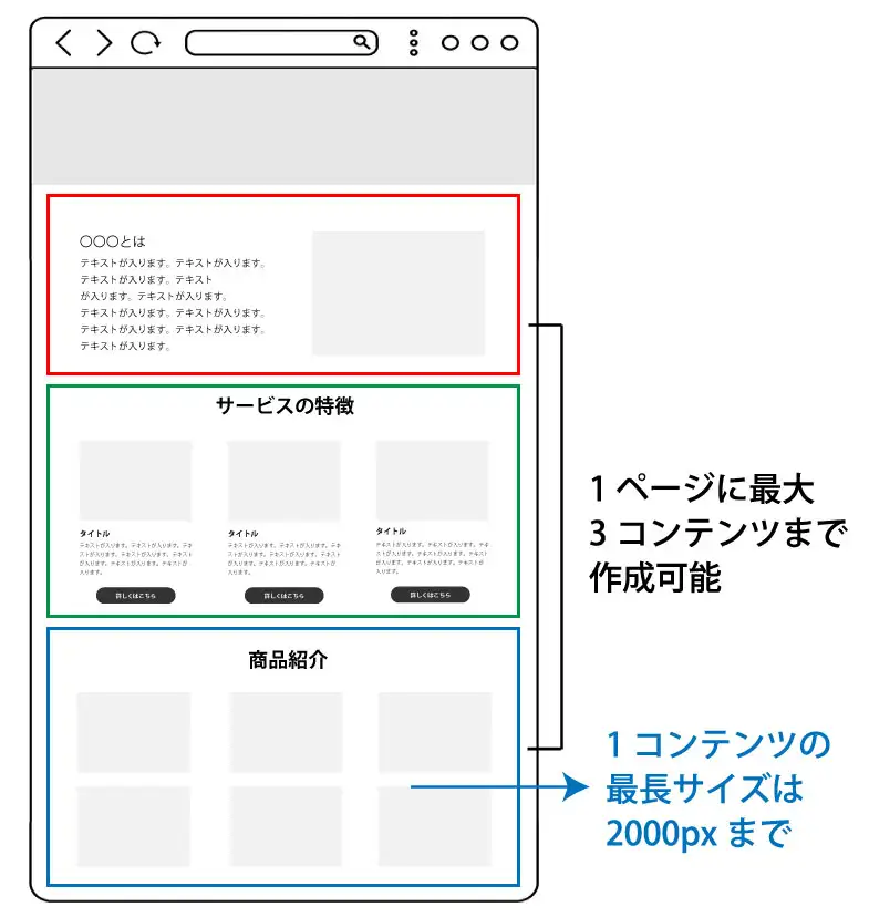 1ページ3コンテンツまで作成