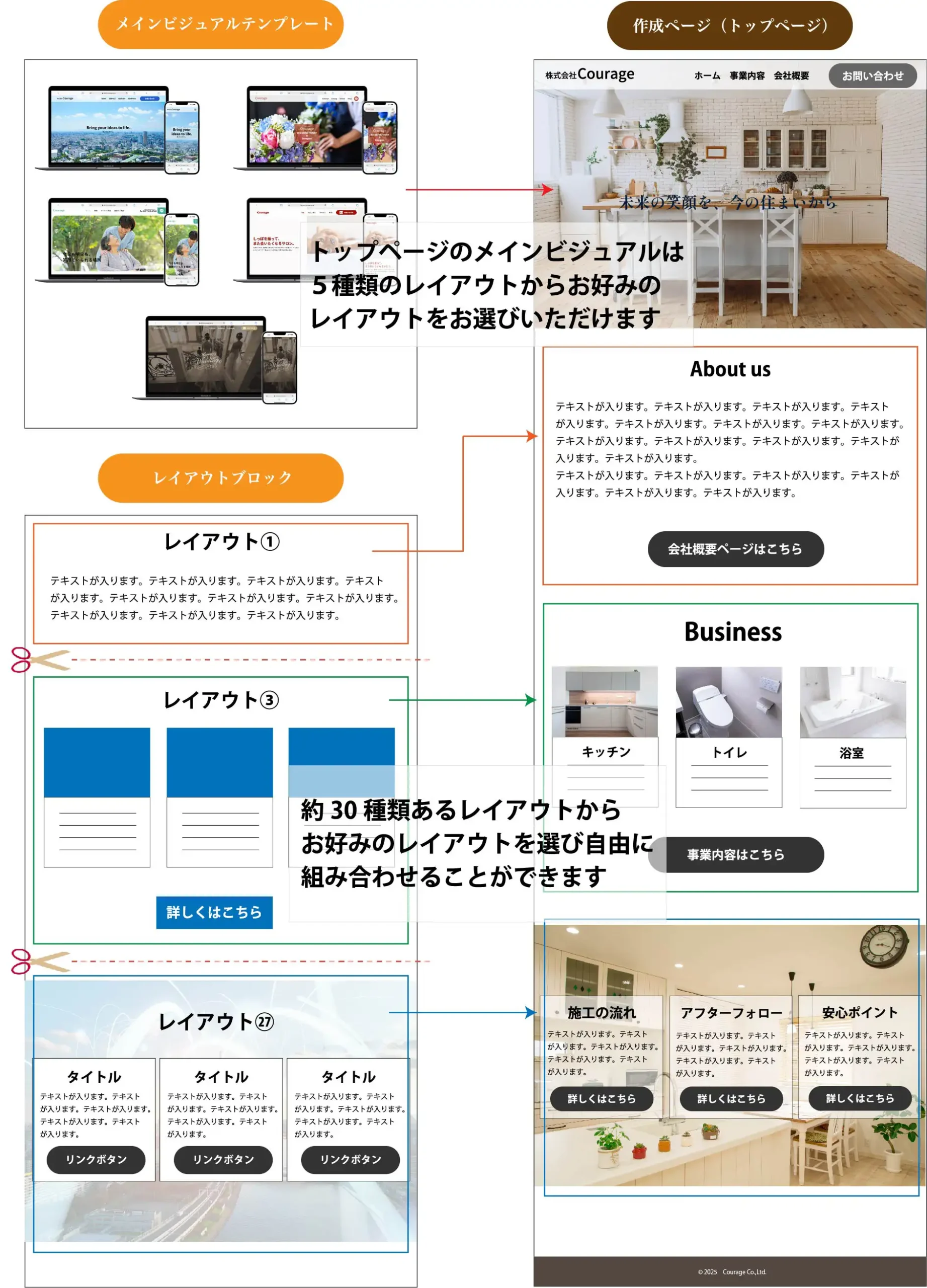 組み合わせ自由